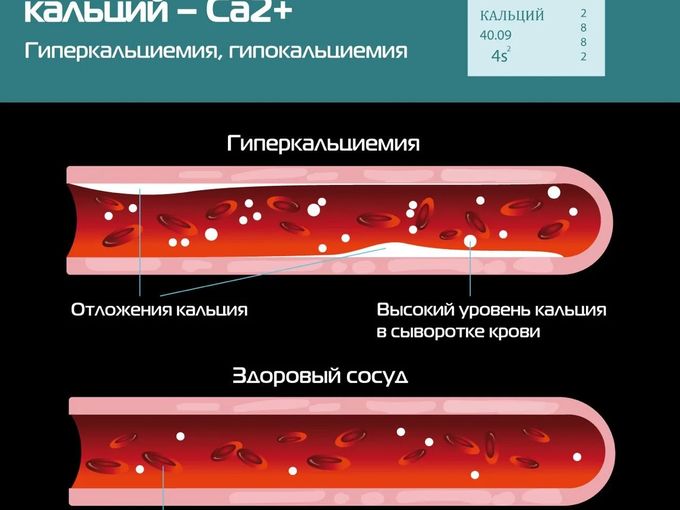 Ионизированный кальций и Цинк