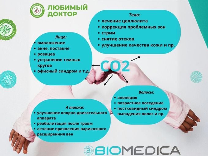Карбокситерапия что это?