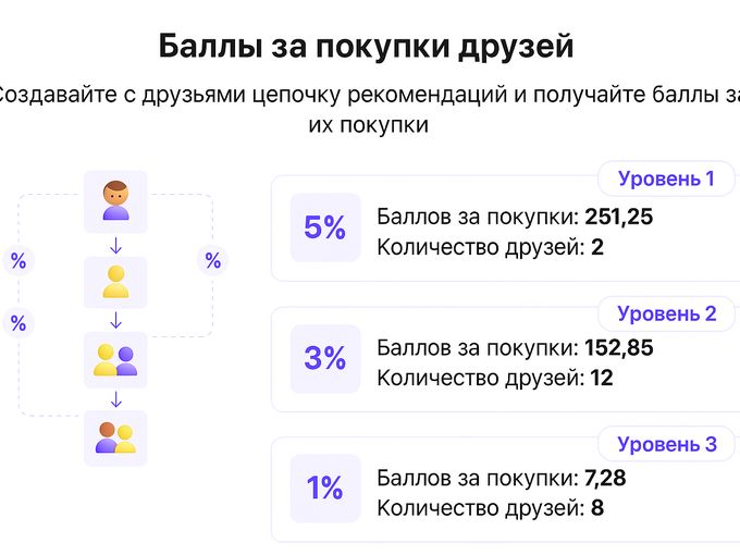 Приглашай друзей — получай кешбэк 🔥