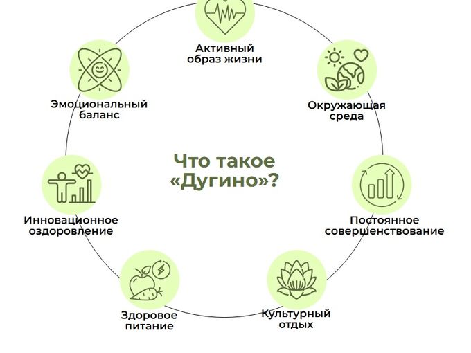 Что такое "Дугино"?