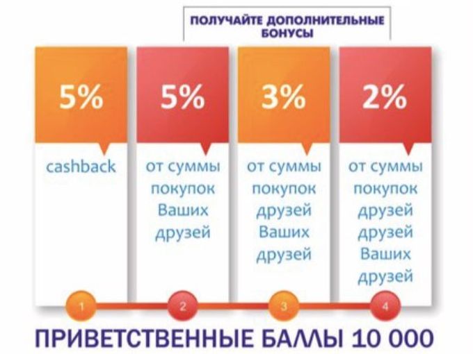 Тссссс! Никому не говорите об этом ;)