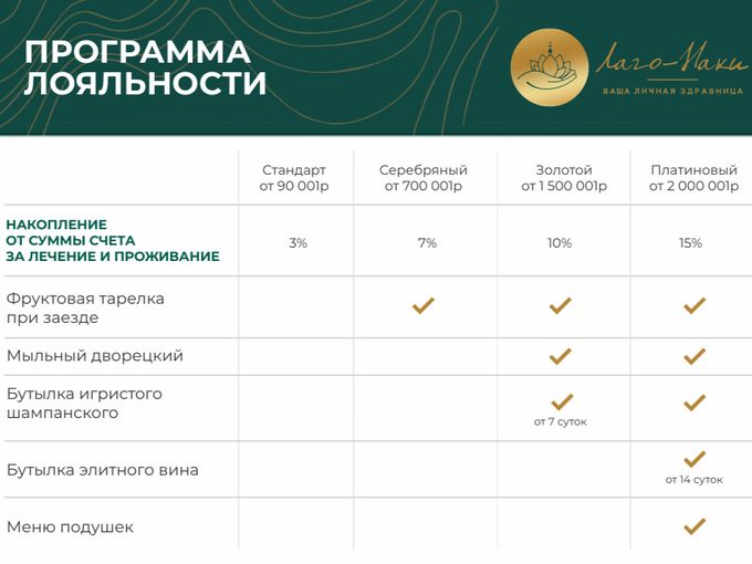 Важно: изменения в программе лояльности
