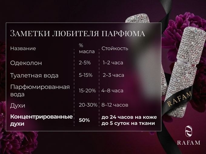 Одеколон, духи, туалетная вода??