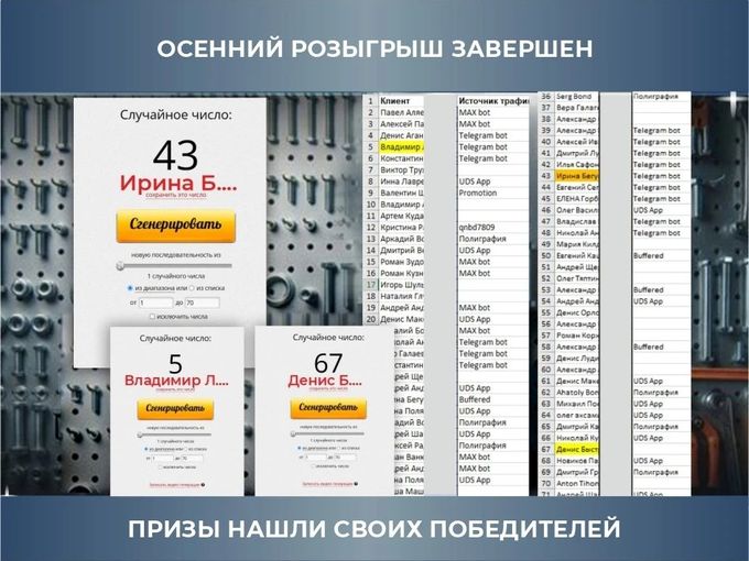 Призы нашли своих героев! 🔥