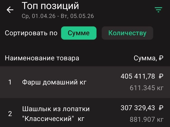 Сочный шашлык всего за 350р/кг - РАЗБОР!