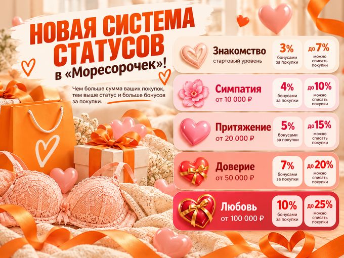 Новые статусы в программе лояльности