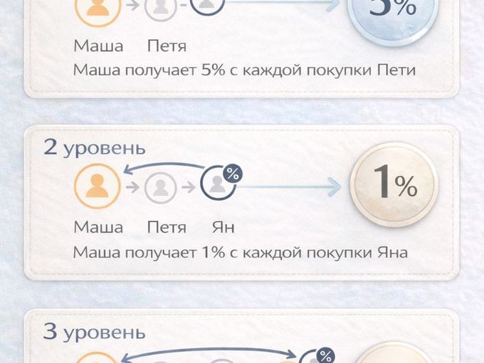 Получи бонусы 🎯