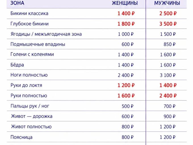 Обновляем прайс на депиляцию 💜