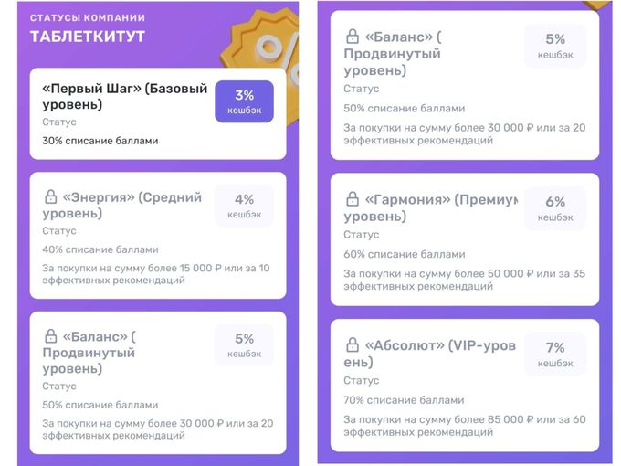 Программа Лояльности Статусы