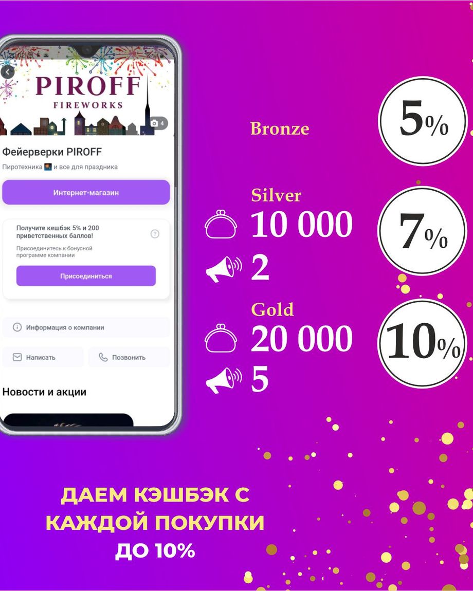 Фейерверки PIROFF