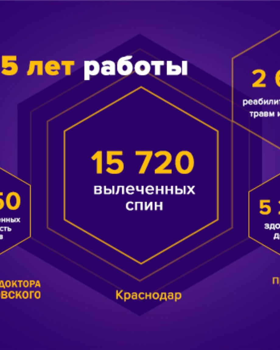Центр доктора Бубновского в Краснодаре