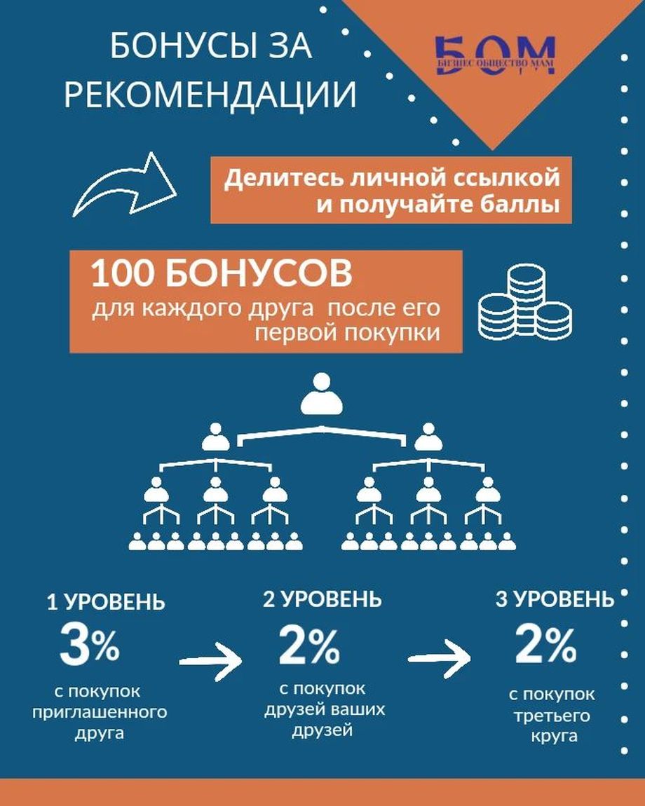 Бизнес Общество Мам
