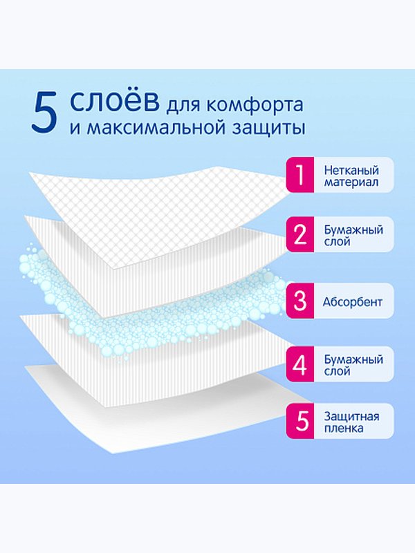 Пеленки детские одноразовые 60*60 см 10 шт JOONIES