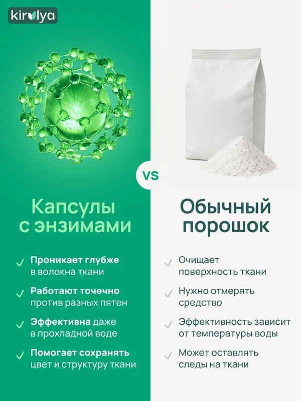 Капсулы для стирки детского белья 30 шт KIRULYA