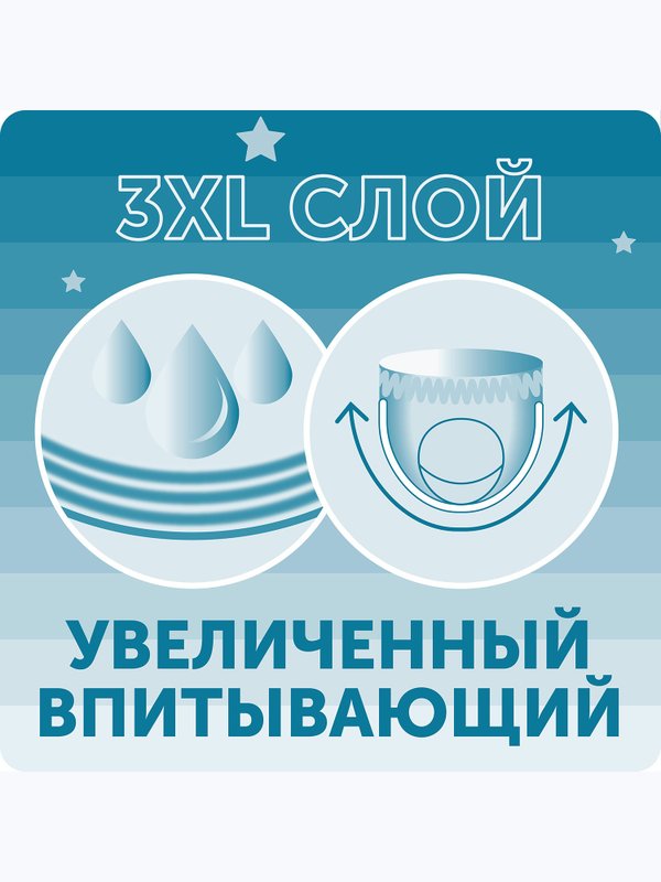 Трусики LOVULAR Hot wind ночные размер XXL 15-25 кг 19 шт Q-форма