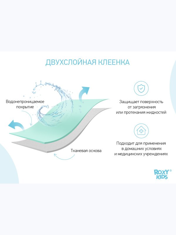 Клеенка подкладная с ПВХ покрытием 68*100 cм бирюзовая ROXY-KIDS
