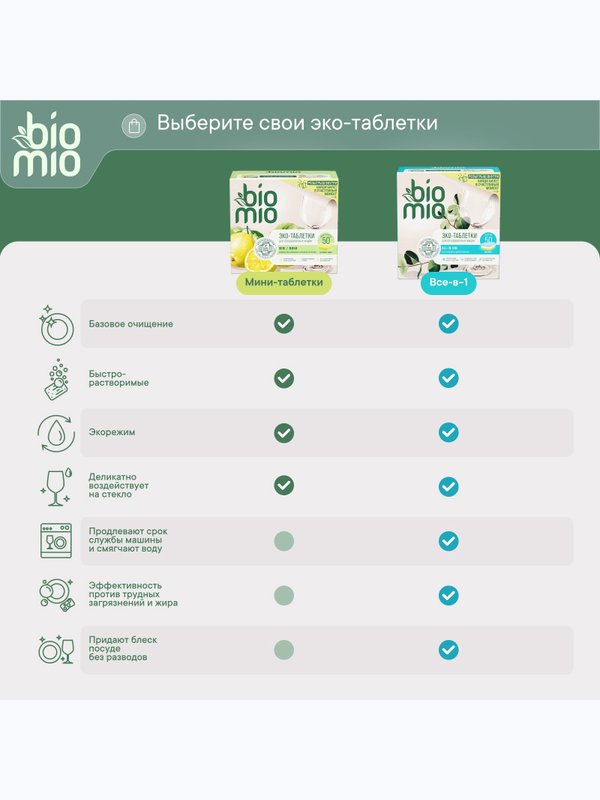 Таблетки для ПММ Экологичные Бергамот и Юдзу (0+) BioMio 50шт