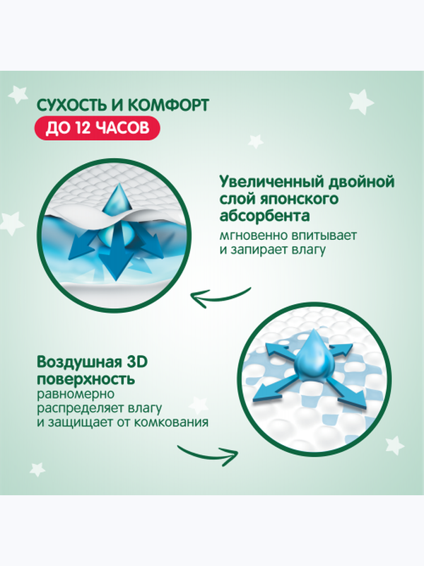 Трусики YOKOSUN Premium размер XXL 15-23 кг 28 шт Q-форма