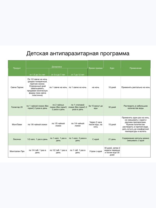 Детская антипаразитарная программа