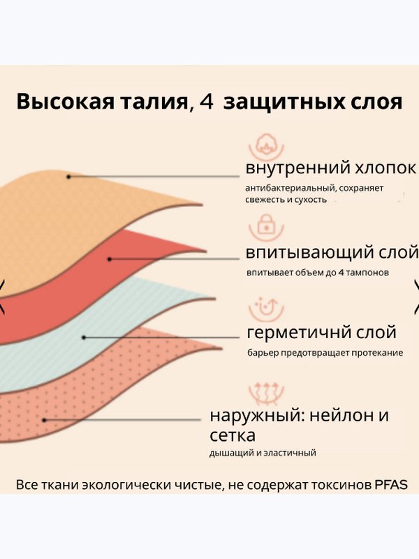 Менструальные трусы Besophli Q4BK Yoo Time (защита 4 капли)