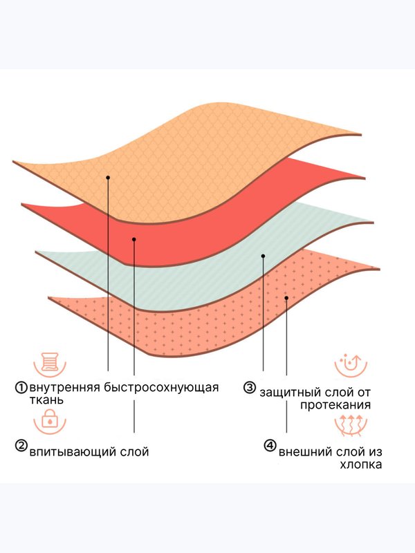 Менструальные трусы Besophli LY 903  Yoo Time (защита  5 капель)