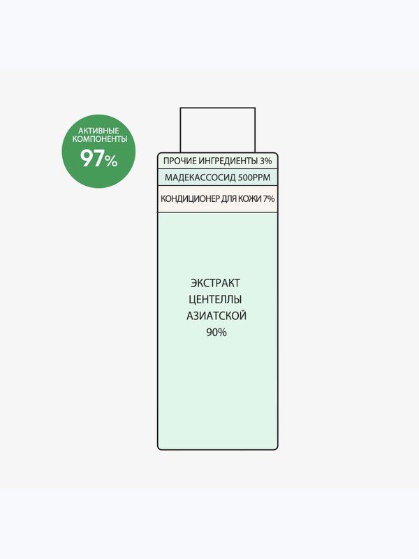 Успокаивающий тонер-эссенция с 90% центеллы Derma Factory