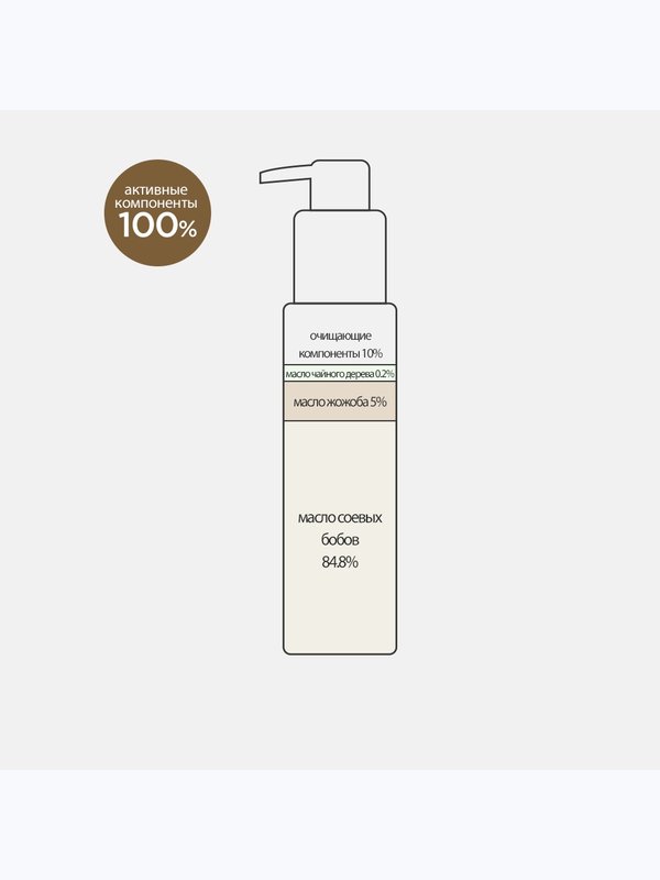 Гидрофильное масло с 5% масла жожоба Derma Factory