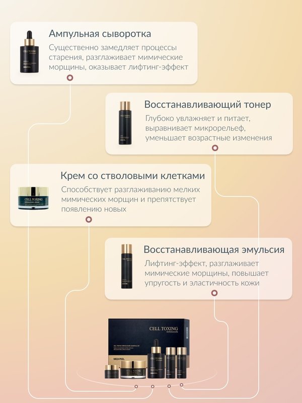 Омолаживающий набор со стволовыми клетками MEDIPEEL⁺ Cell Toxing Dermajours Essential Set