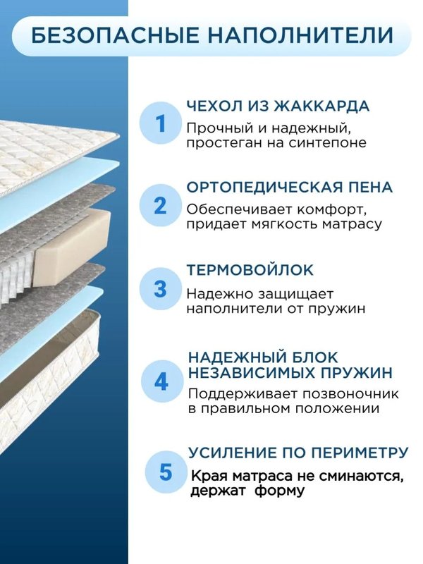 Матрас BALANCE FORMA АКЦИЯ (жесткость средняя)