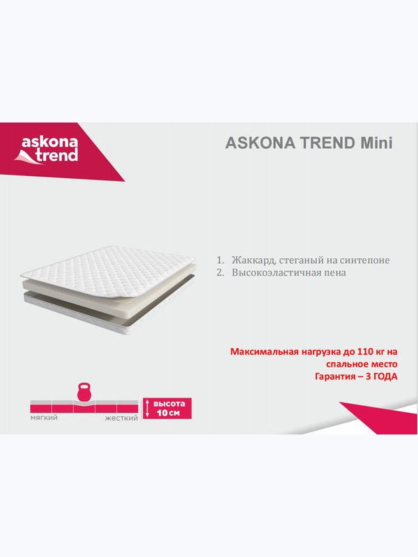 Матрас ASKONA TREND Mini (жесткость средняя)