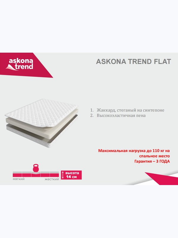 Матрас ASKONA TREND FLAT (жесткость средняя)