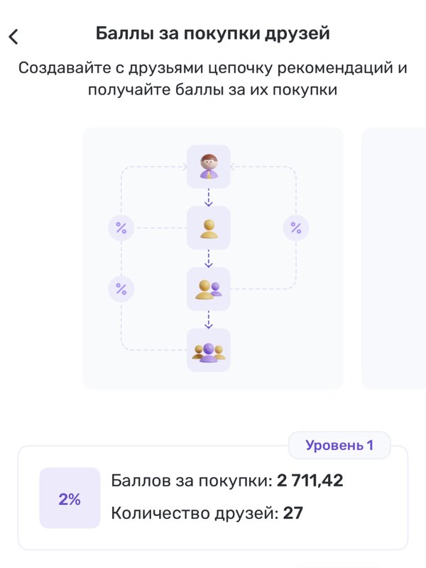 За все покупки друзей 🔥