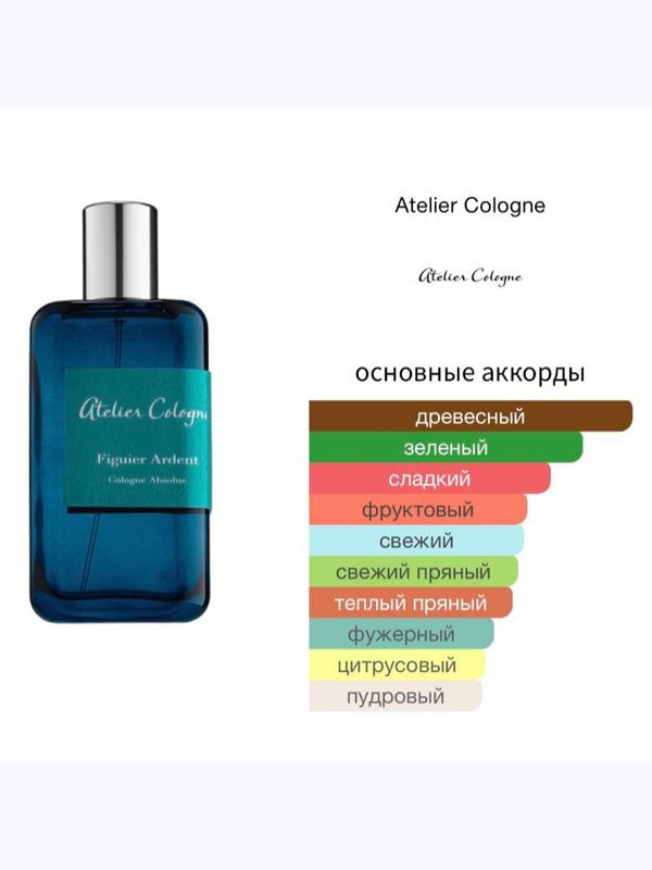 Atelier Cologne Figuier Ardent унисекс Одеколон