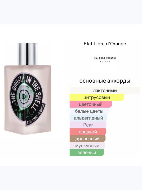 Etat Libre d'Orange The Ghost In The Shell унисекс Парфюмерная вода