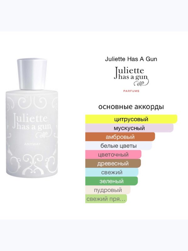 Juliette Has a Gun Anyway унисекс Парфюмерная вода