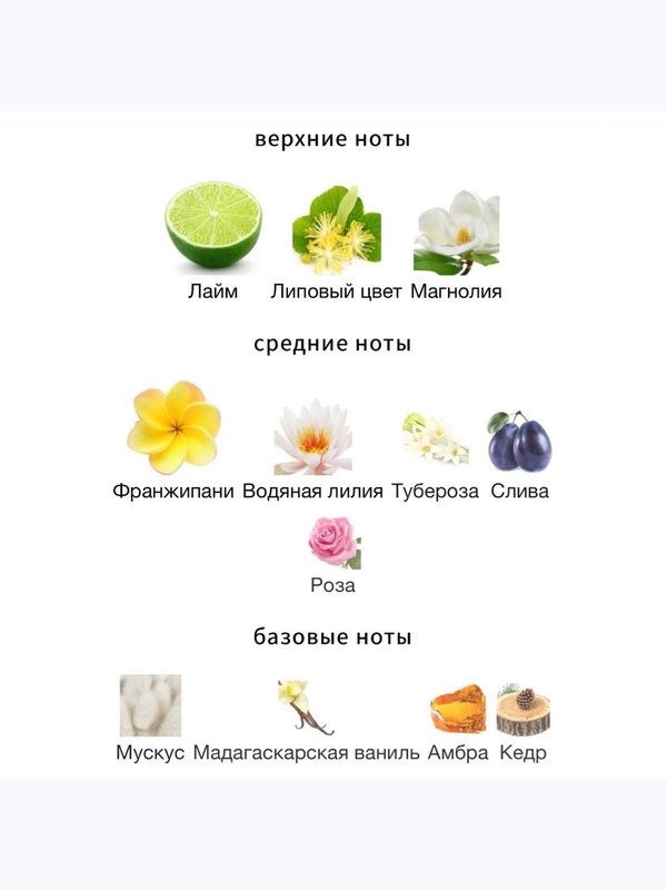 Ormonde Jayne Frangipani унисекс Парфюмерная вода