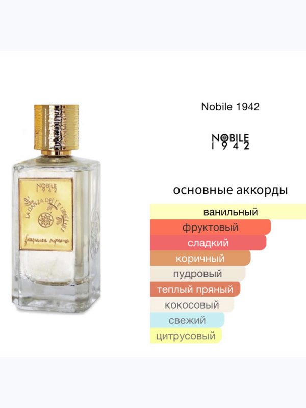 Nobile 1942 La Danza Delle Libellule для женщин Парфюмерная вода