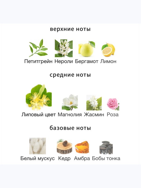 Acca Kappa Tilia Cordata унисекс Парфюмерная вода