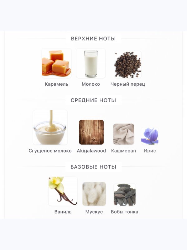 BORNTOSTANDOUT Dirty Milk унисекс Парфюмерная вода