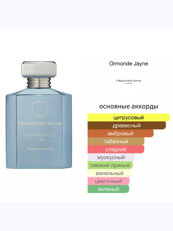 Ormonde Jayne Montabaco Cuba унисекс Парфюмерная вода