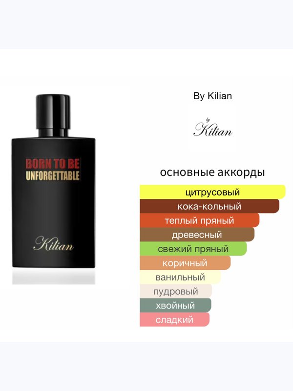 Kilian Born to be Unforgettable унисекс Парфюмерная вода