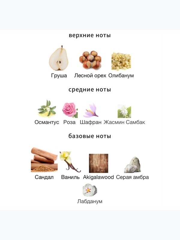 Amouage Guidance унисекс Парфюмерная вода
