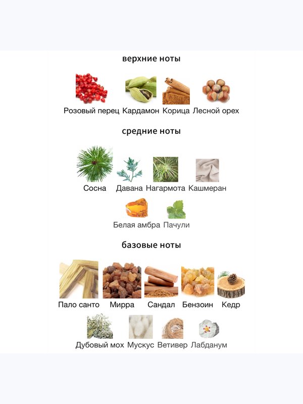 Amouage Reasons унисекс Парфюмерная вода