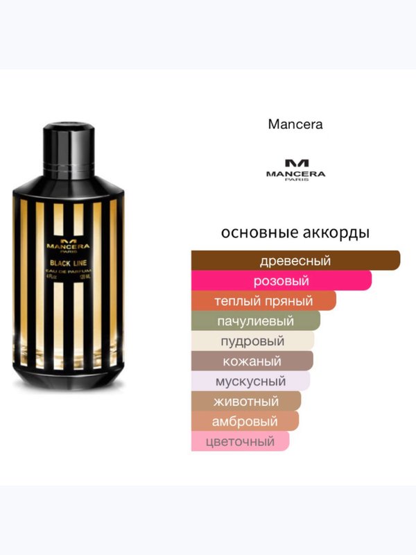 Mancera Black Line унисекс Парфюмерная вода