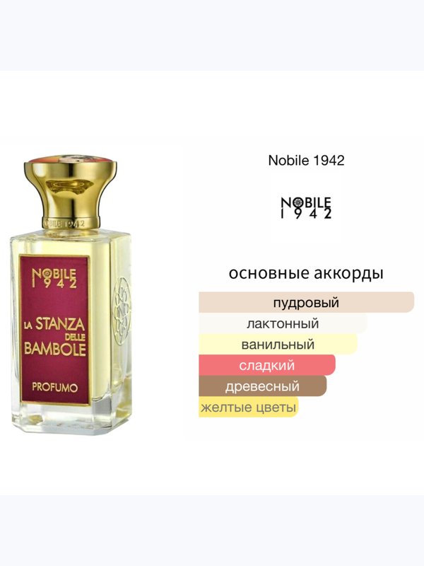 Nobile 1942 La Stanza Delle Bambole унисекс Парфюмерная вода