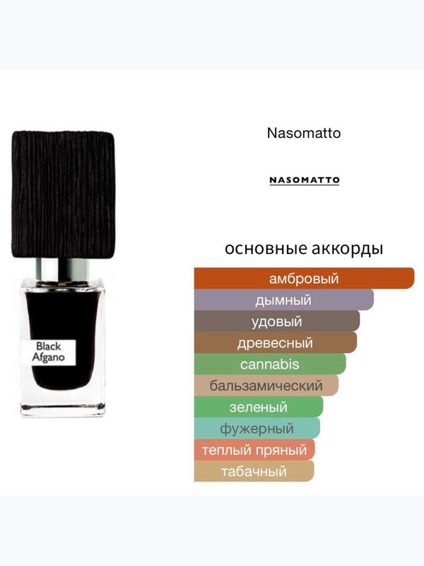 Nasomatto Black Afgano унисекс Духи