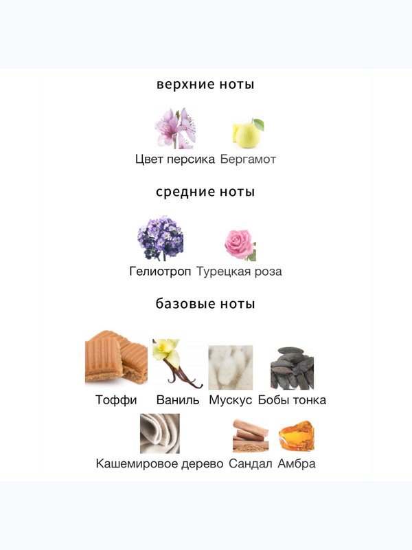 What We Do Is Secret Парфюмерная вода Messy Sexy Just Rolled out of Bed унисекс