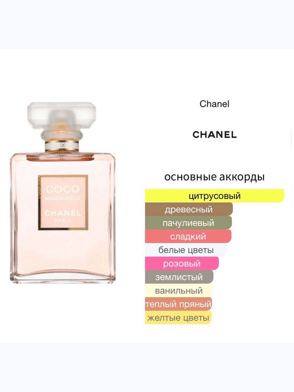 Chanel Coco Mademoiselle для женщин Парфюмерная вода