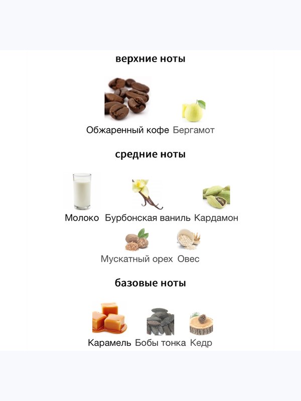 The Sugar Societies Cafe Latte для женщин Парфюмерная вода