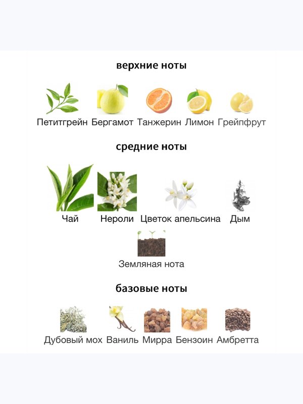 Guerlain Neroli Outrenoir унисекс Парфюмерная вода
